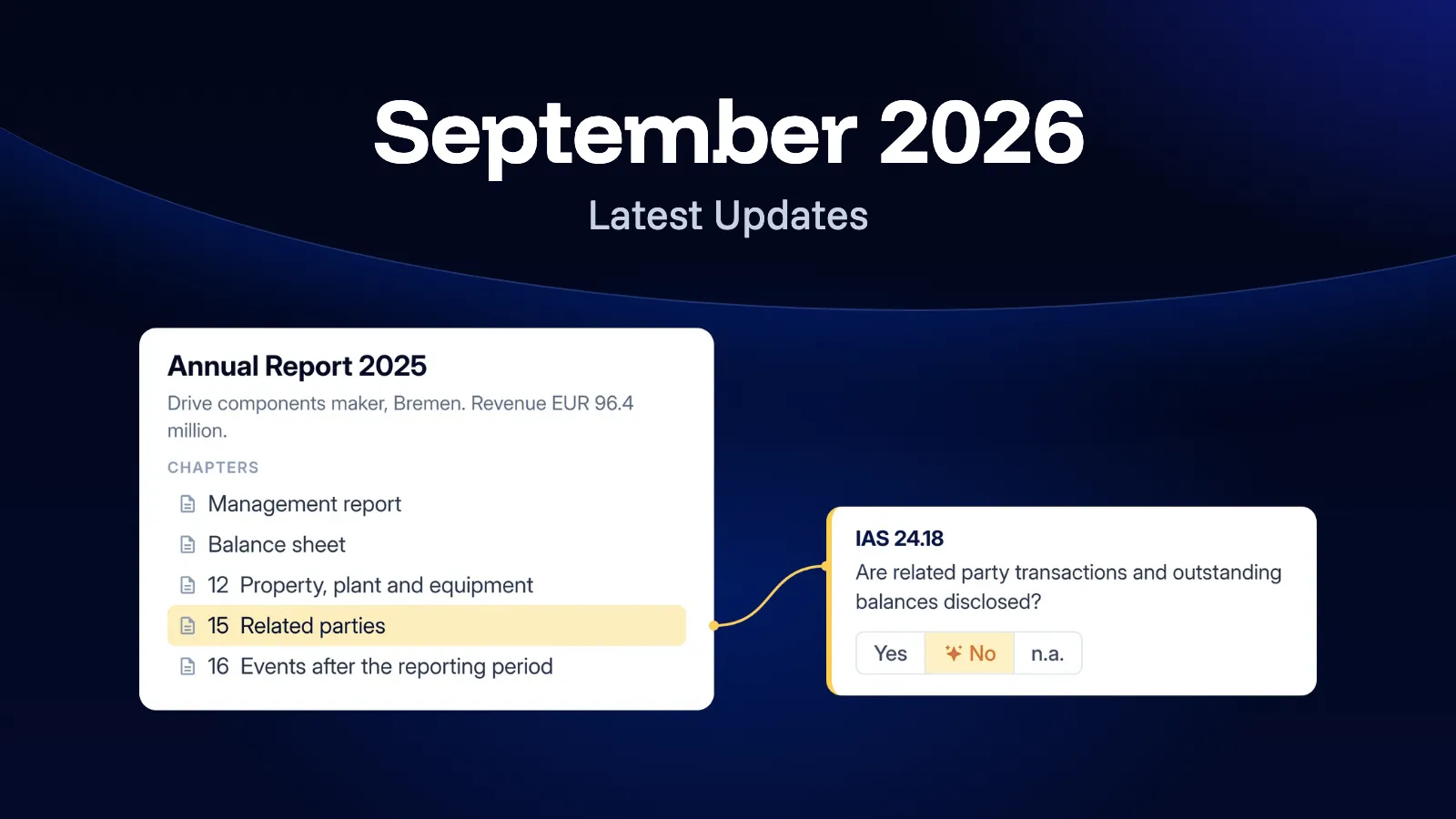 Dark blue title card with the headline "September 2026" above the words "Latest Updates". Below it, an "Annual Report 2025" card lists the report's chapters with "15 Related parties" highlighted, linked by a line to the checklist question IAS 24.18, "Are related party transactions and outstanding balances disclosed?", where the AI has proposed the answer "No".